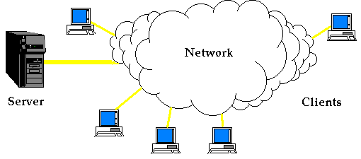 NETWORKS Teaching